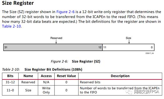 xilinx的fpga常见加载方式,xilinxfpga开发使用教程