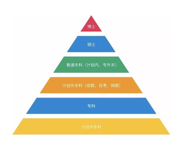 党校学历和大学学历有什么区别,学历高和学历低的区别视频