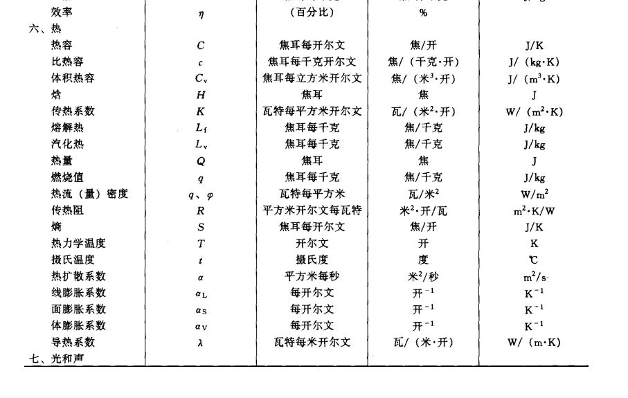 施工图符号代号大全,卫生间施工图纸符号大全解释