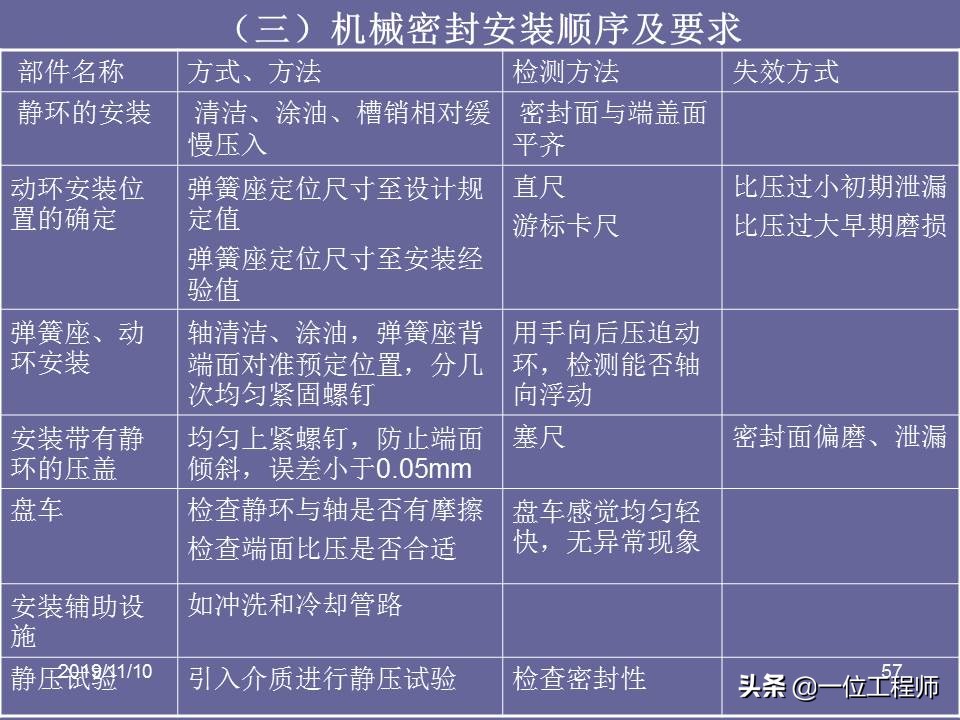 机械密封的原理和要求,机械密封的密封原理