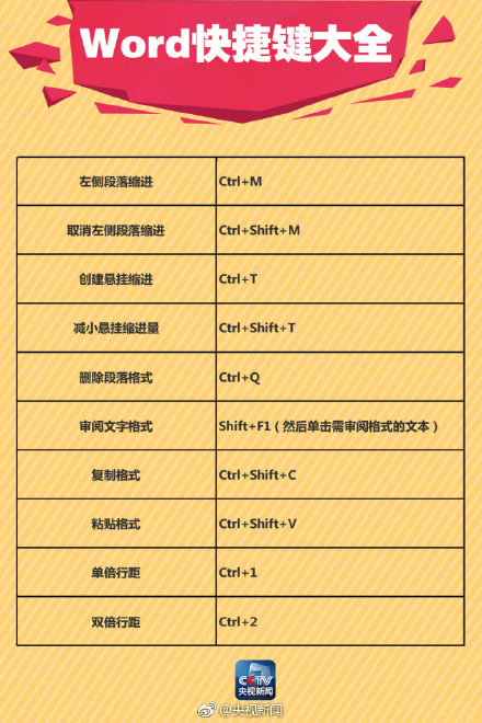 word怎么在字体中间画线,怎样沿长word文本下划线