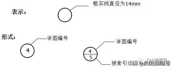 新手如何快速看懂施工图,如何快速看懂施工图