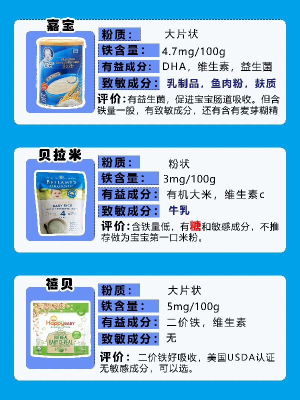 宝宝米粉测评排行榜第一名,央视十大放心米粉排行榜