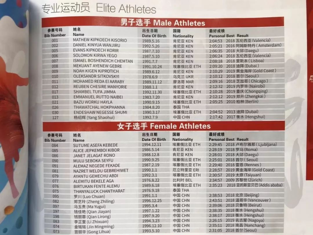 杨绍辉北京半马第几名,北马杨绍辉比赛