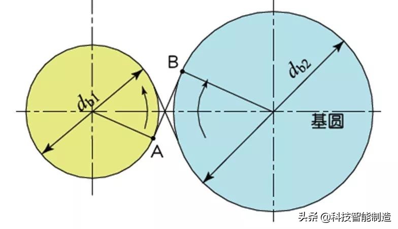 机械设计中的齿轮参数,机械设计基础齿轮的齿数怎么计算