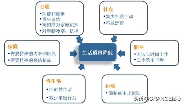 四十多岁女人漏尿有救吗,漏尿要紧不