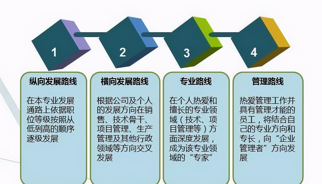 人生应该怎么规划才是最正确的,人生要给自己规划