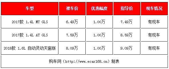 三款年底降价最猛合资中型车行情,这几款合资两厢车又降价