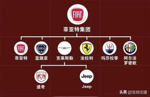 GDBOIL格德宝｜名车鉴赏｜克莱斯勒Chrysler