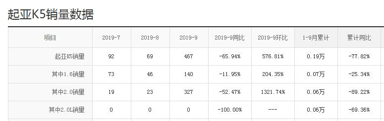 最厚道的合资b级车如今狂跌4万5,销量不温不火降价到12万多b级车