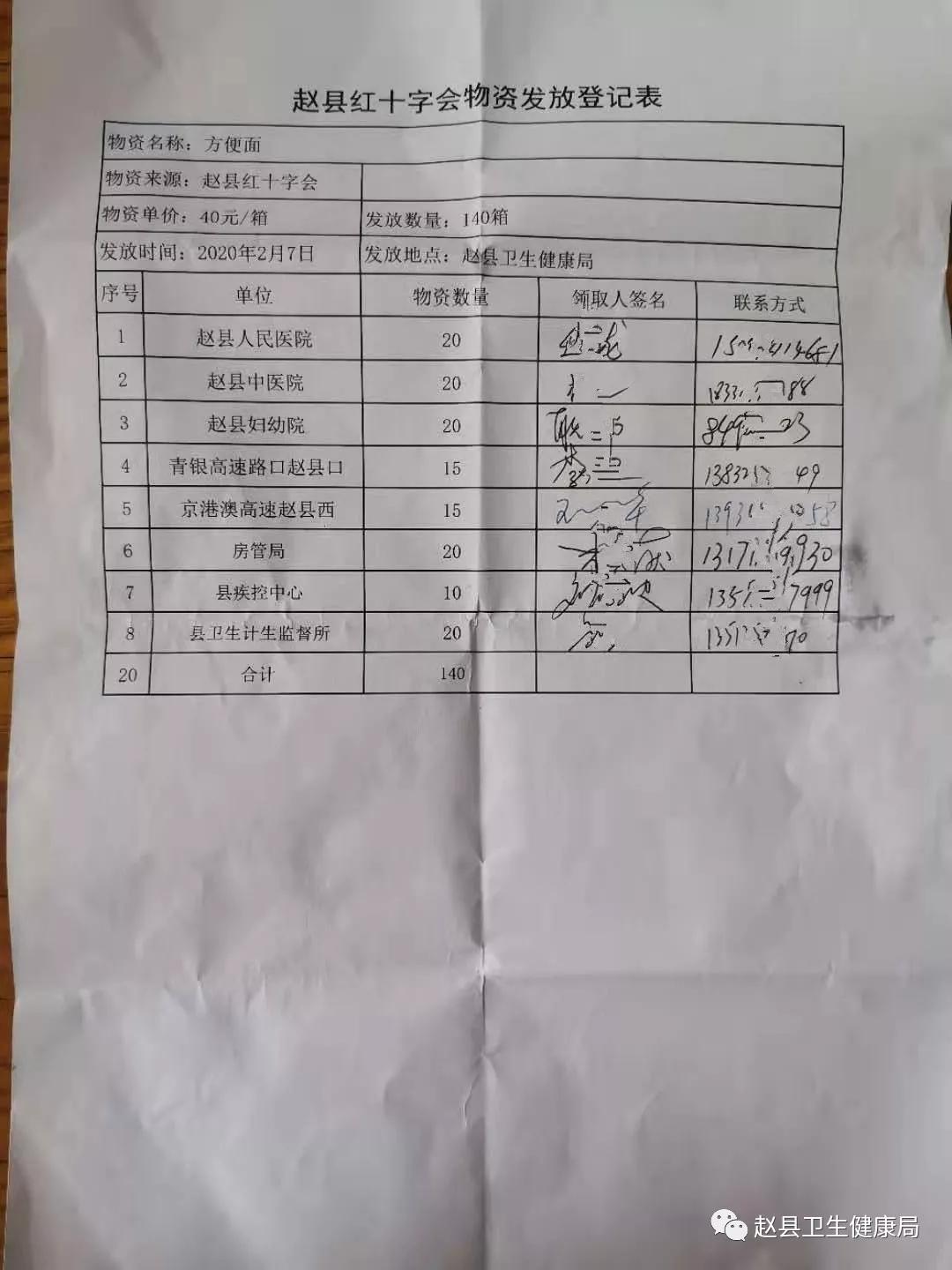 河北红十字会接收捐款明细,枣强红十字会收捐明细