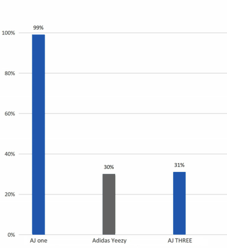 炒鞋大咖,炒鞋达人