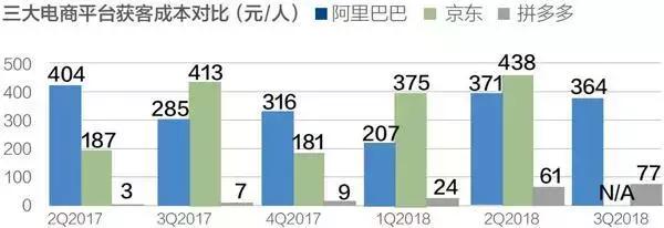 拼多多没有购物车码怎么合并付款,为什么拼多多能逆袭杀出重围