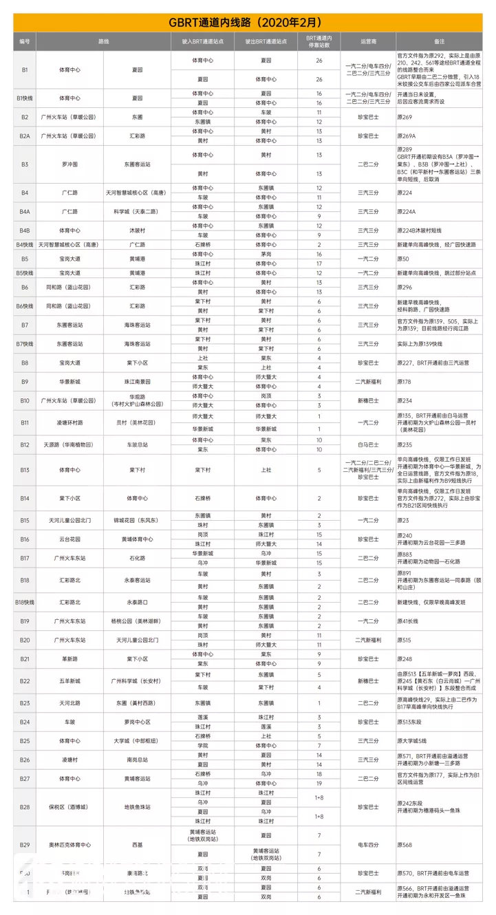 广州快速公交GBRT十年记（上）
