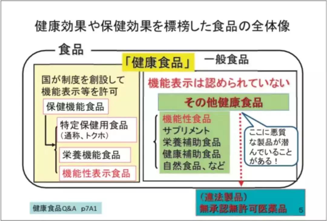 减肥酵素曝光,酵素宣传减肥属于虚假广告宣传吗