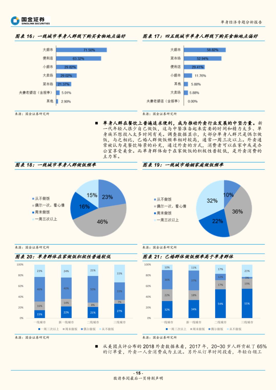 孤独经济单身社会,单身一时爽一直单身一直爽下一句