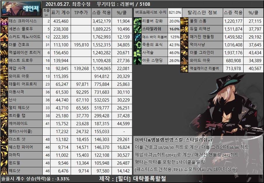 dnf男枪哪个职业强,dnf女圣职者哪个职业强