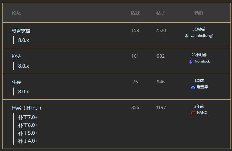 魔兽*力暴**分享—一键让你成为全职高手