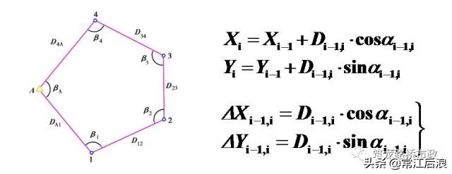 新手如何快速学会水准测量方法,导线测量二等水准教程