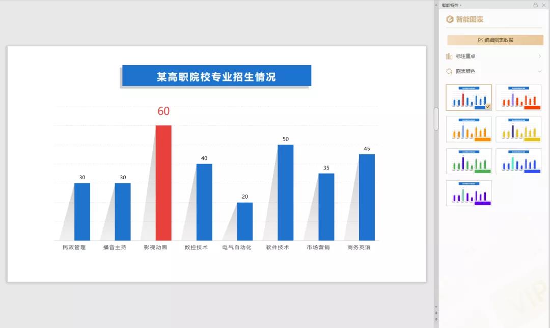 在ppt做表格和走势图,在ppt里用表格数据做图