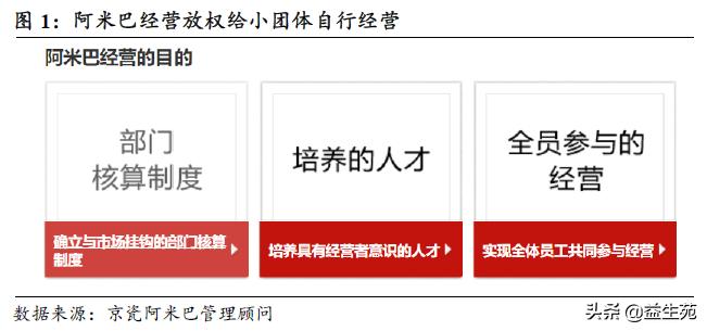泛微的ebu合伙人模式详情,泛微ebu和代理商冲突吗