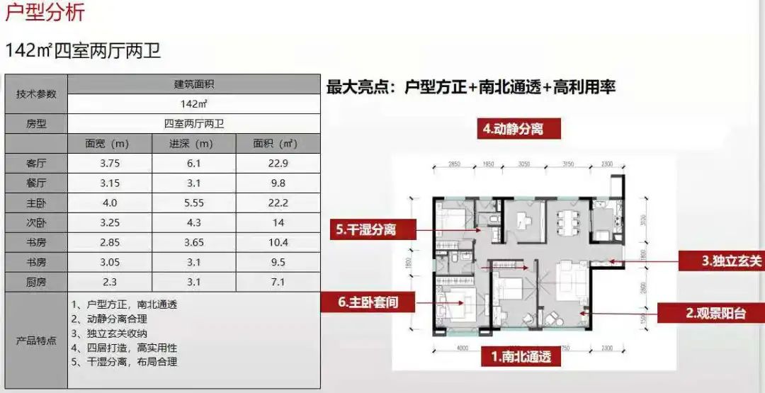 港务区在售楼盘优劣势盘点,港务区最不值得购买的楼盘