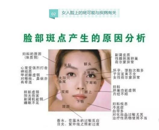 衡水正元中医医院卫生科普：内脏里缺啥，脸上就长啥