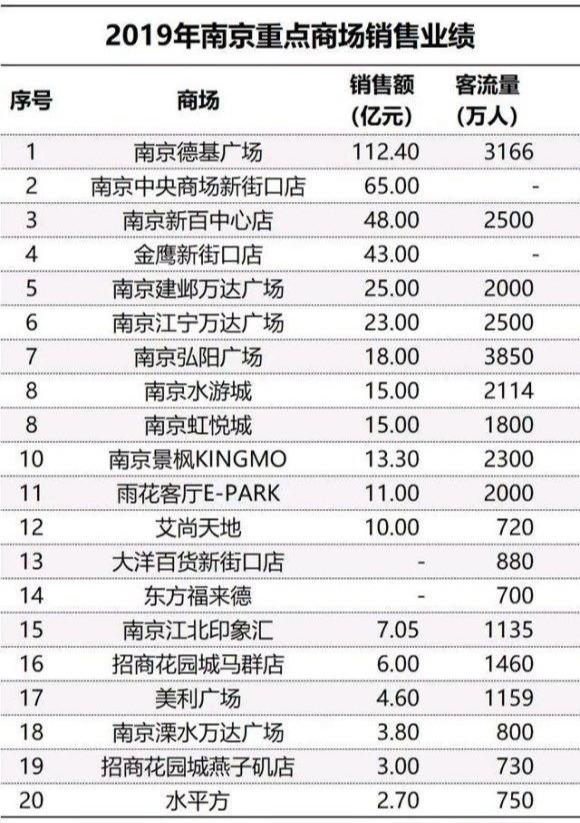 南京新街口中华第一商圈航拍,新街口是中华第一商圈的说说