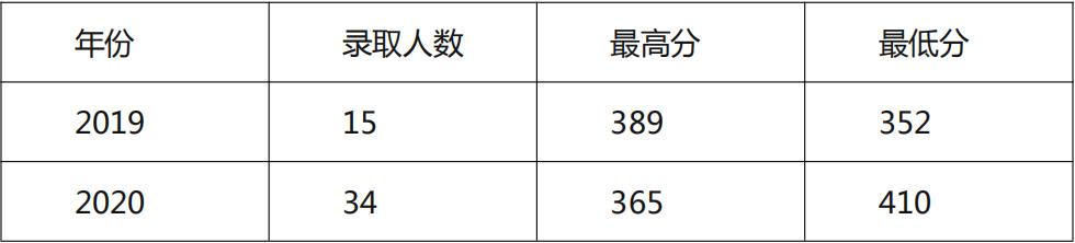 浙江大学广播电视硕士好考吗,浙大广播电视专业在哪个学院