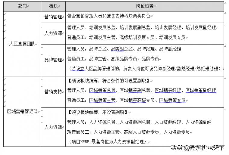 11家房企名单出炉,11家上市公司名单