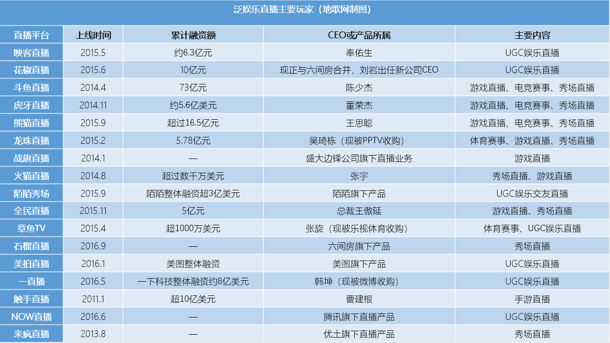 直播时突然死的主播,直播里死的人
