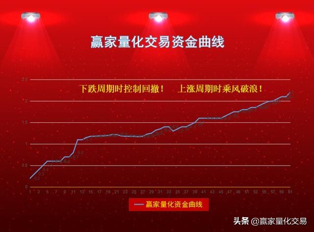 个人炒股零基础怎么学量化交易,如何学习股票量化交易知识