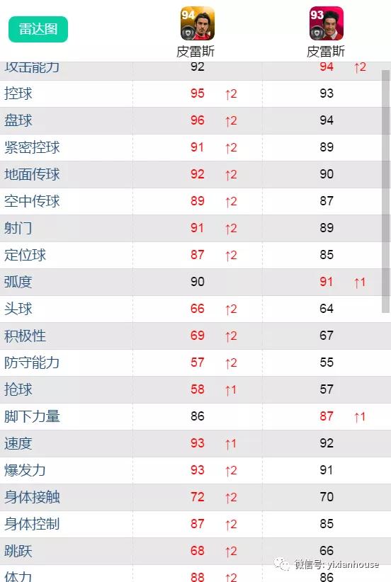 鍗$墝vs鍗$墖,鍗$墝pk鍗$墖