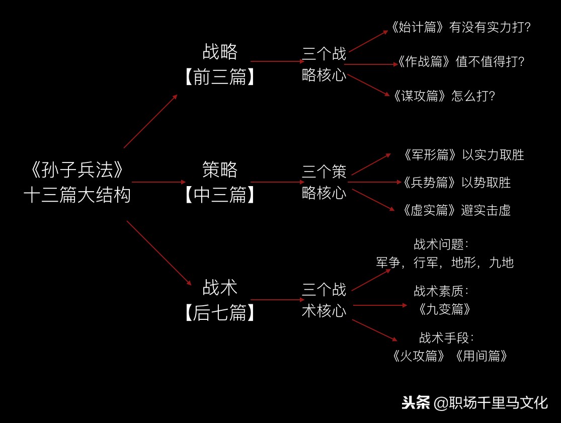 孙子兵法谋略详解大全,孙子兵法里的八大顶级谋略