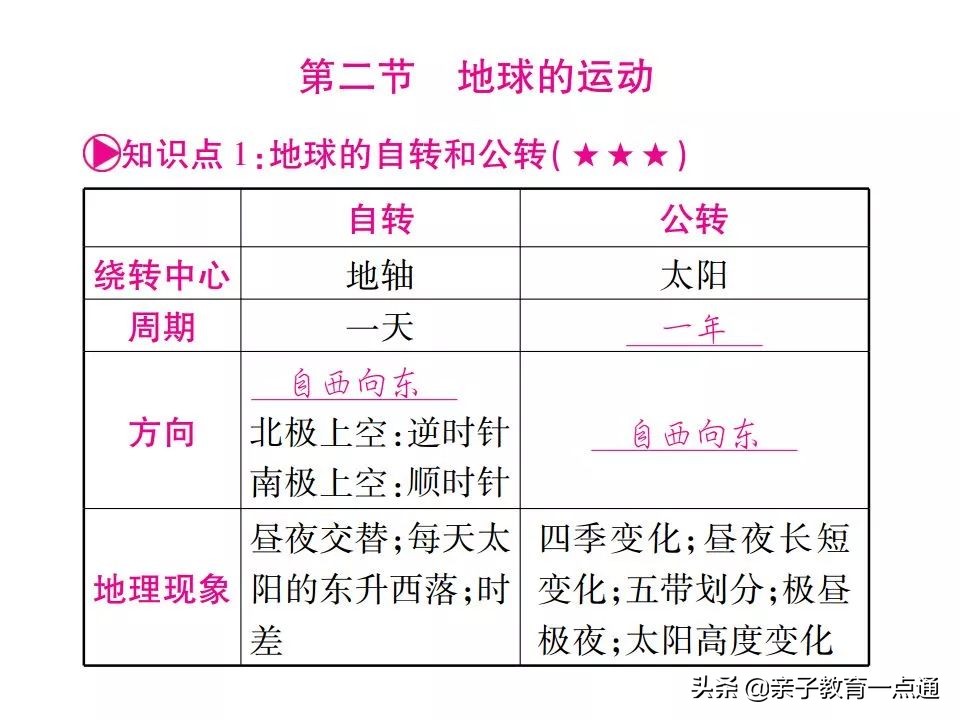 孩子怎么学地理又快又好,没有学不会的孩子