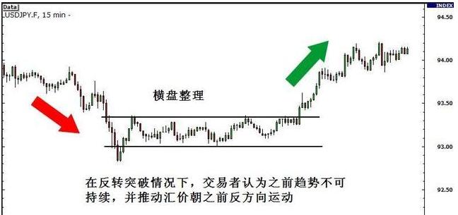 期货交易中的大趋势的判断方法,期货交易如何判断有效突破