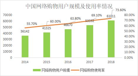 中国社交媒体平台分析报告,社交电商十大平台排名