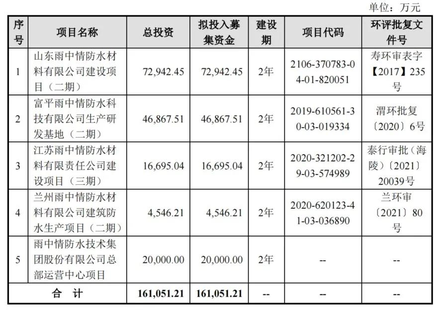 雨中情防水陕西,雨中情防水全国第几