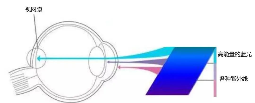 什么解决手机屏幕时暗时亮的问题,手机屏幕调到最暗伤眼吗