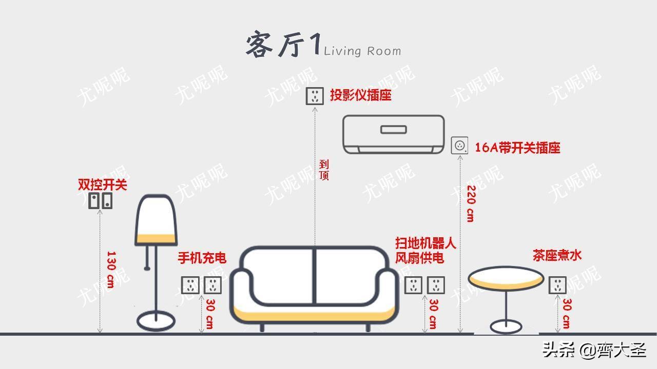 插座开关怎么选安数,开关插座尺寸讲解