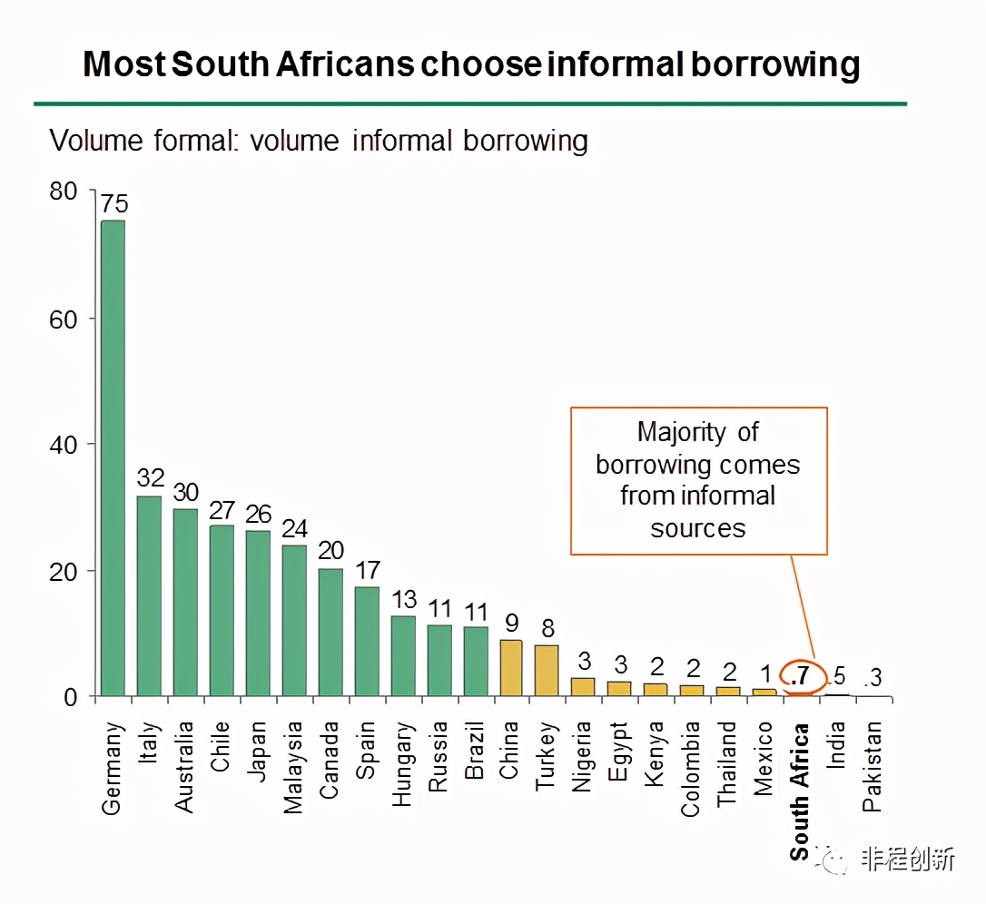 非洲小额信贷市场的巨大潜力与挑战
