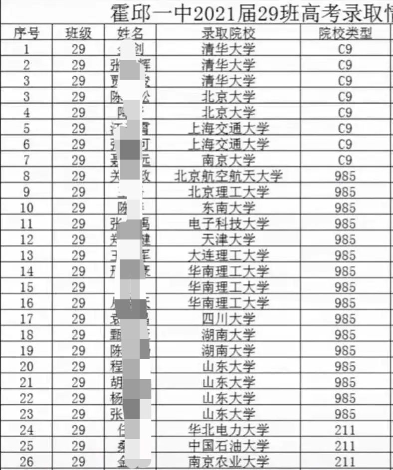 合肥985211录取率,合肥九中高考211录取率