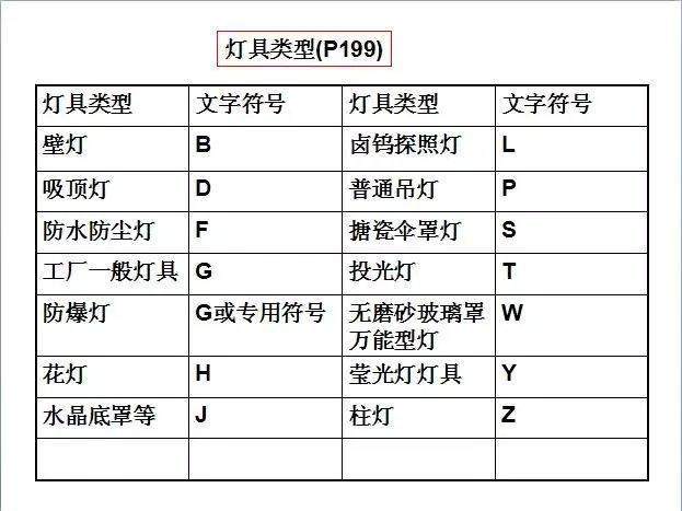 零基础怎么才学会看电气图,电气识图5分钟讲解9大类86个符号