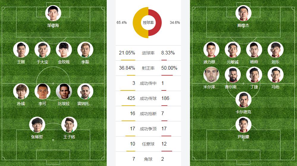 国安半场比分,国安上港半场复盘