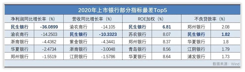 民生银行直销银行是干嘛的,民生银行和四大银行的区别