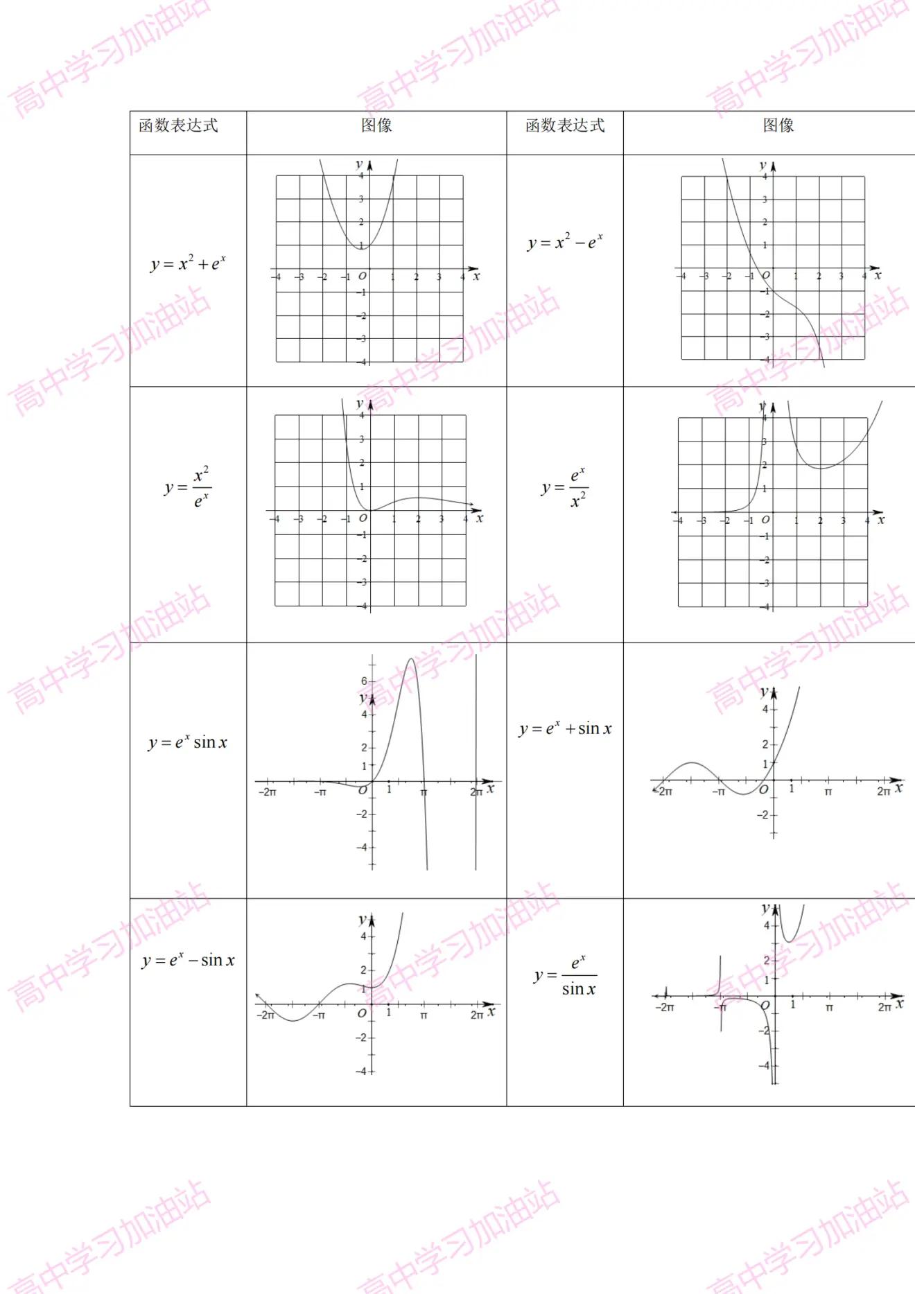 高中数学62个常见函数图像,高中数学函数图像题秒杀技巧