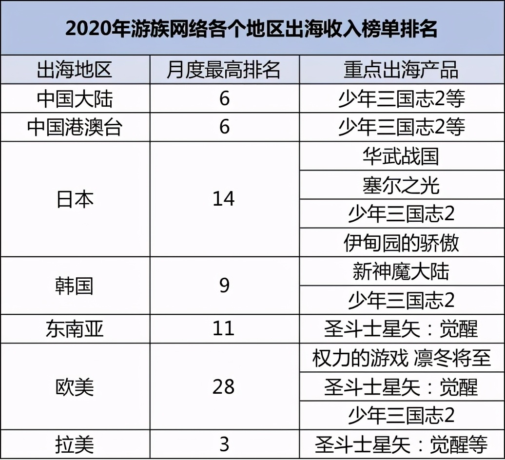 从区域市场到全球市场扎根，游族的出海2.0进化论