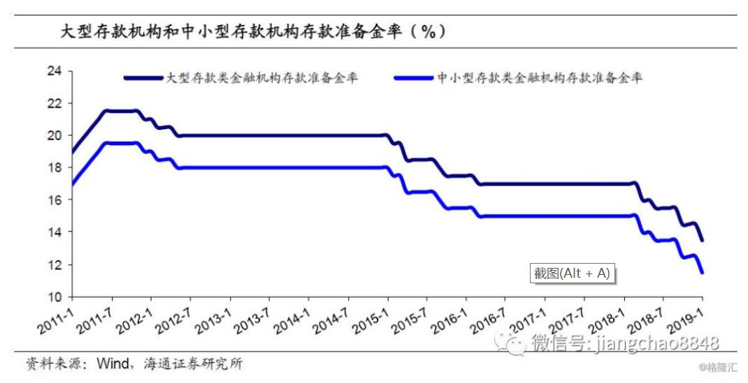 定向降准就是降息吗,全面降准与定向降准的联系与区别