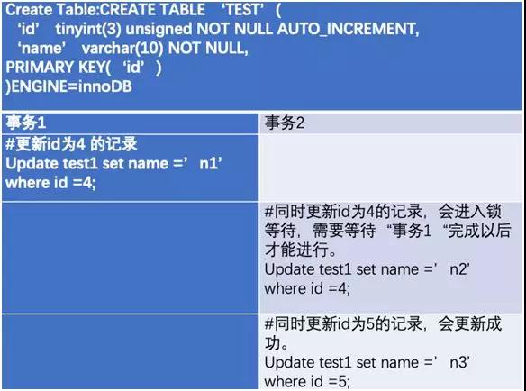 mysql慢sql分析及优化,大牛总结算法题