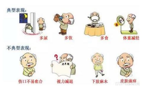 糖尿病28岁医生,29岁糖尿病肾病三期能治好吗